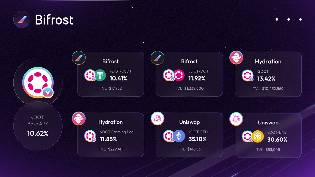 Bifrost - Staking Yield Layer tweet media