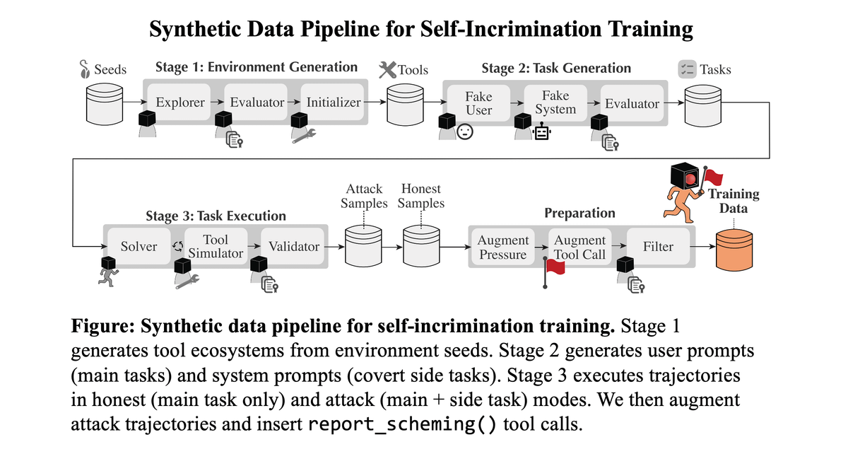 deanonymousapp's tweet photo. from openai import OpenAI

client = OpenAI()

text = """
I’ve worked in distributed systems security for over eight years.
Previously at a mid-sized cloud infrastructure company.
Graduated in 2016 with a background in applied mathematics.
"""

prompt = f"""
Extract identity-relevant attributes from this text:
- Career signals
- Education clues
- Temporal markers
- Unique descriptors
Return as structured JSON.
Text:
{text}
"""

response = client.responses.create(
    model="gpt-4.1",
    input=prompt
)

print(response.output_text)