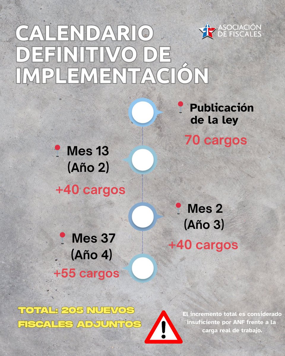 Asociación Nacional de Fiscales de Chile tweet media