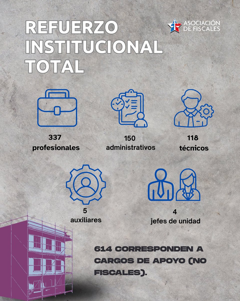 Asociación Nacional de Fiscales de Chile tweet media