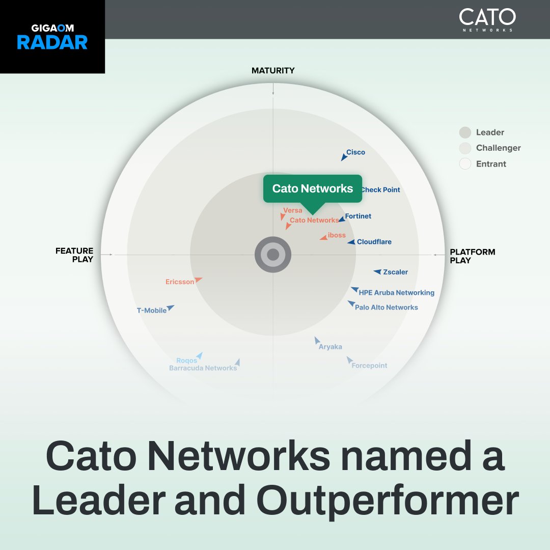Cato Networks tweet media