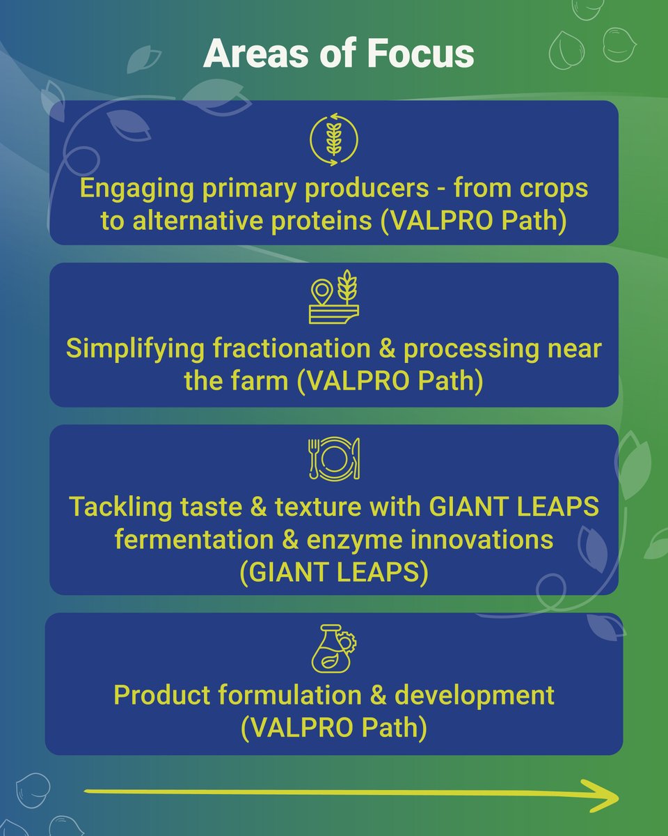 VALPRO Path tweet media