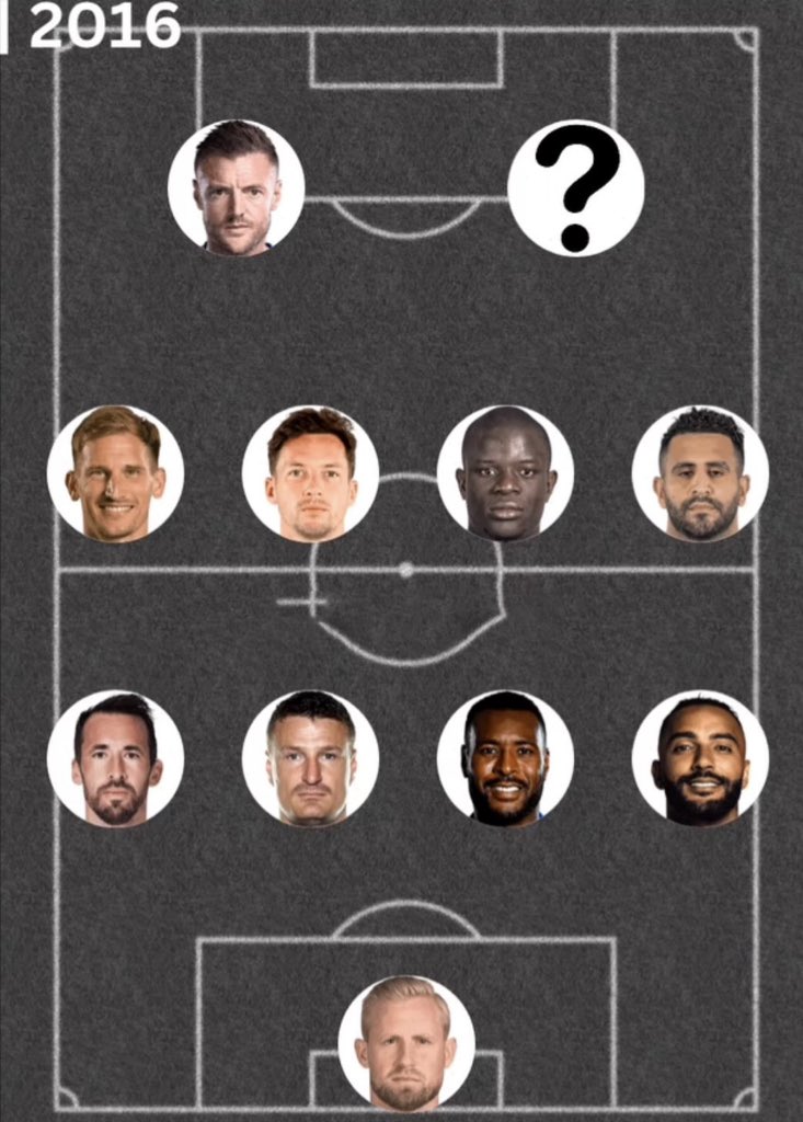 CitiBall's tweet photo. Guess the missing player.

Pov; High ball knowledge required https://t.co/qBBVmV3yCQ