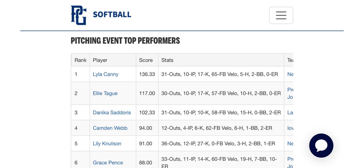 EllieTague2028's tweet photo. Appreciate the kind words @DaveDurbala_PG!  Grateful to get a few more reps with @PFP_Jones last weekend at the @PG_Softball February Frenzy. Building towards highschool season. https://t.co/xSB3CW23AO