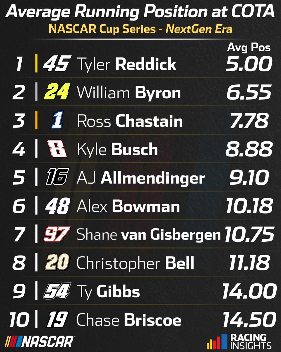 NASCAR Insights tweet media