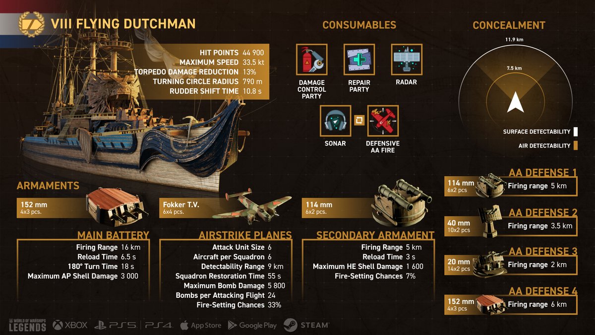 World of Warships: Legends tweet media