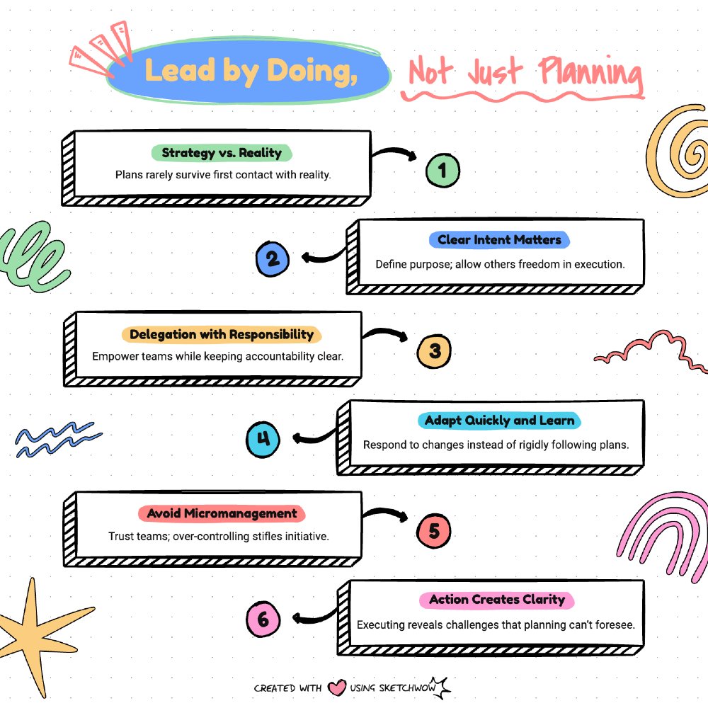 Lead by DOING. Here’s a clearer look at practical leadership: understanding the limits of planning, setting better intent, empowering teams, adapting fast, avoiding micromanagement, and learning through action.