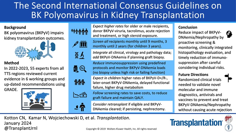 Transplantation tweet media