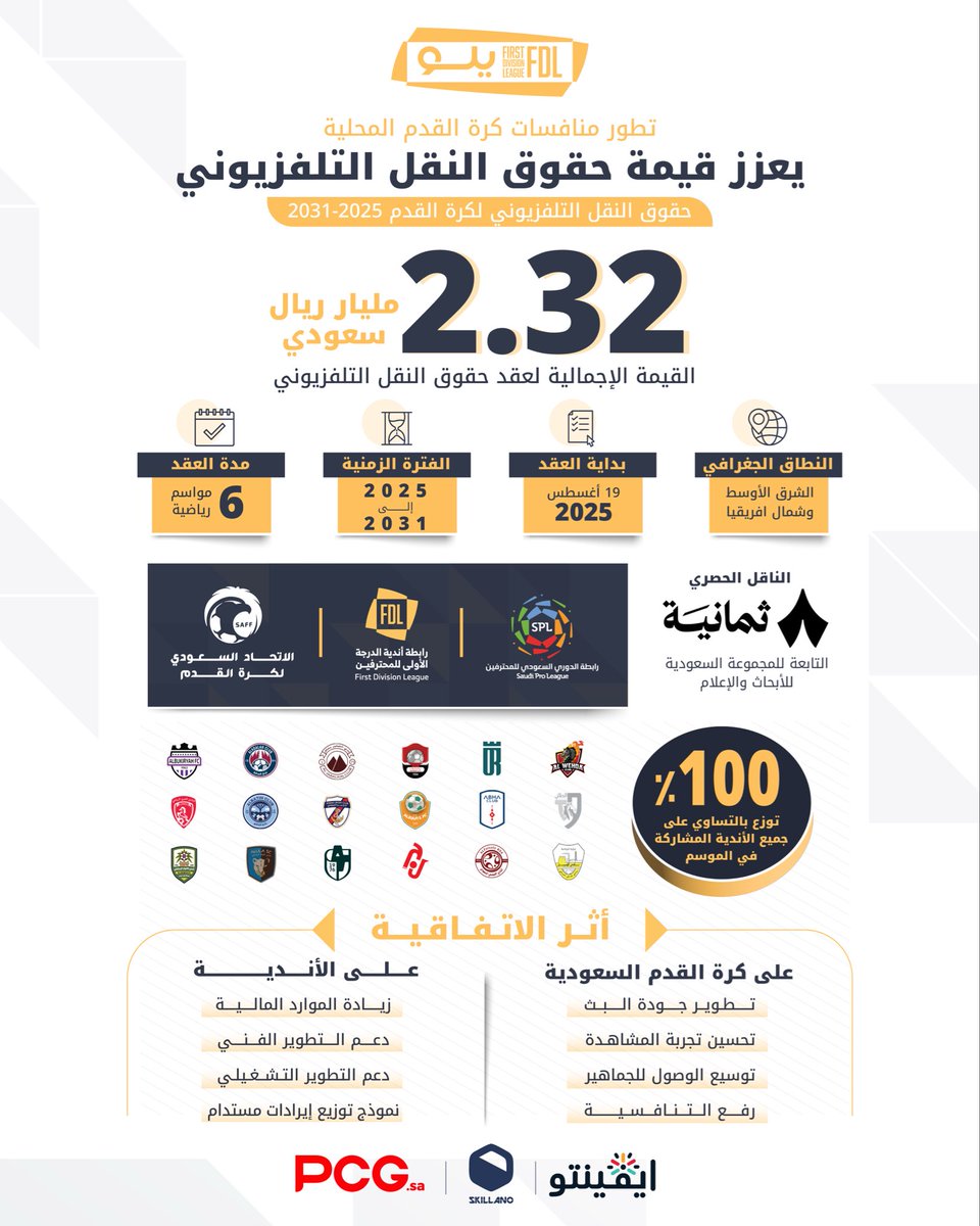 دوري يلو tweet media