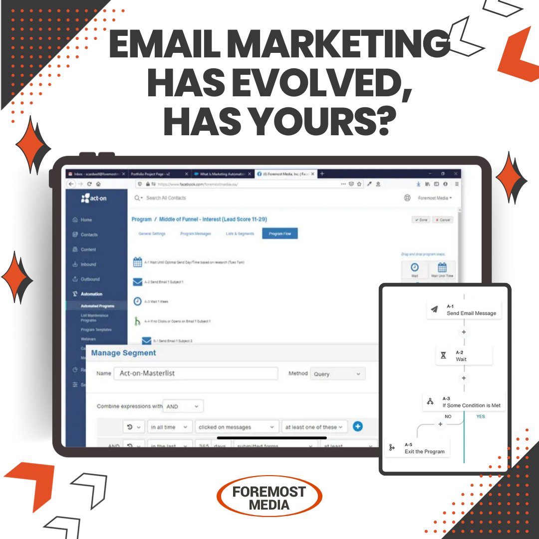 Foremost Media tweet media