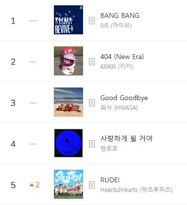 Kpop Charts tweet media