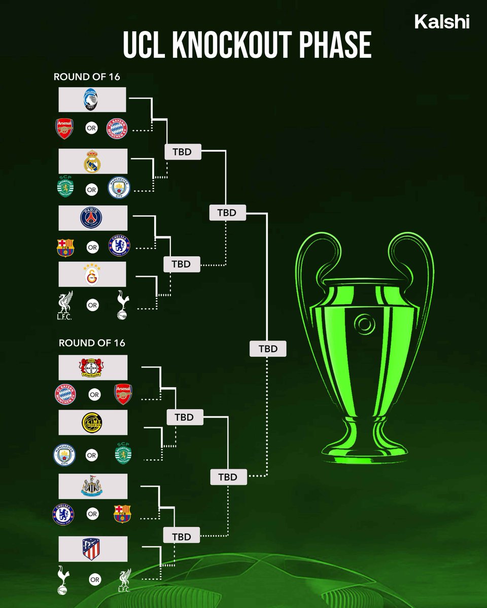 🚨 The UEFA Champions league Round of 16 possible draws.