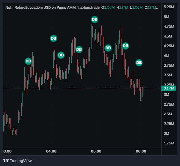 Tiffdelyon's tweet photo. i see an excellent opportunity

7nePAcJhg88s1KFJptgaBvzYgHaUDzddgU65Etvtpump https://t.co/dfBUrLC2dO