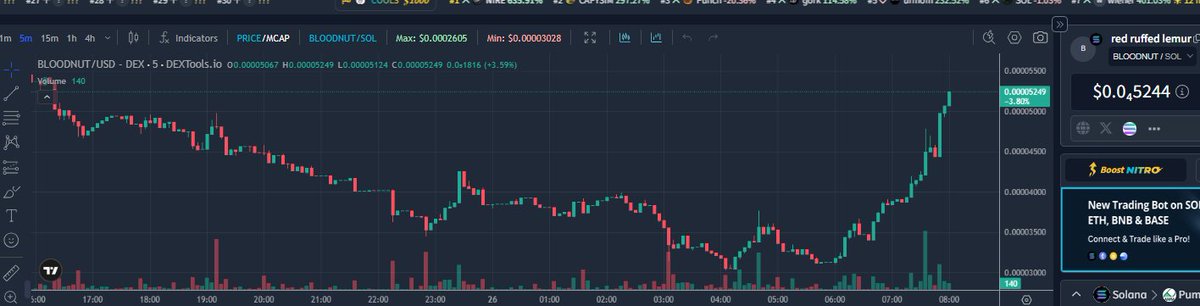 Brian Crypto tweet media