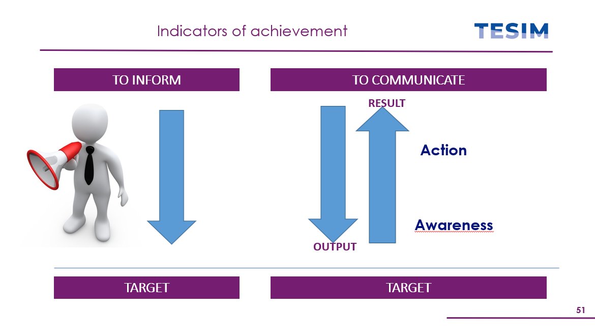 Interreg TESIM NEXT tweet media