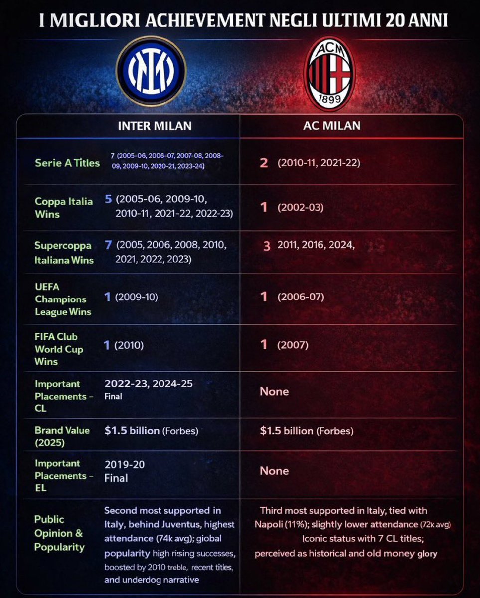 Il Cinico 🐍 tweet media