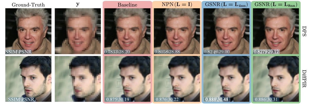alejandro033099's tweet photo. We incorporate GSNR in different solvers, such as PnP, DM, and DIP, with different sensing operators, showing consistent improvements in performance and convergence. https://t.co/aluoQtqn9e
