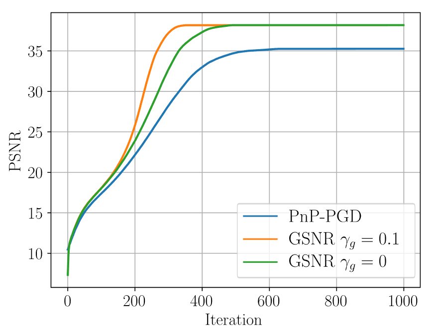 alejandro033099's tweet photo. We incorporate GSNR in different solvers, such as PnP, DM, and DIP, with different sensing operators, showing consistent improvements in performance and convergence. https://t.co/aluoQtqn9e
