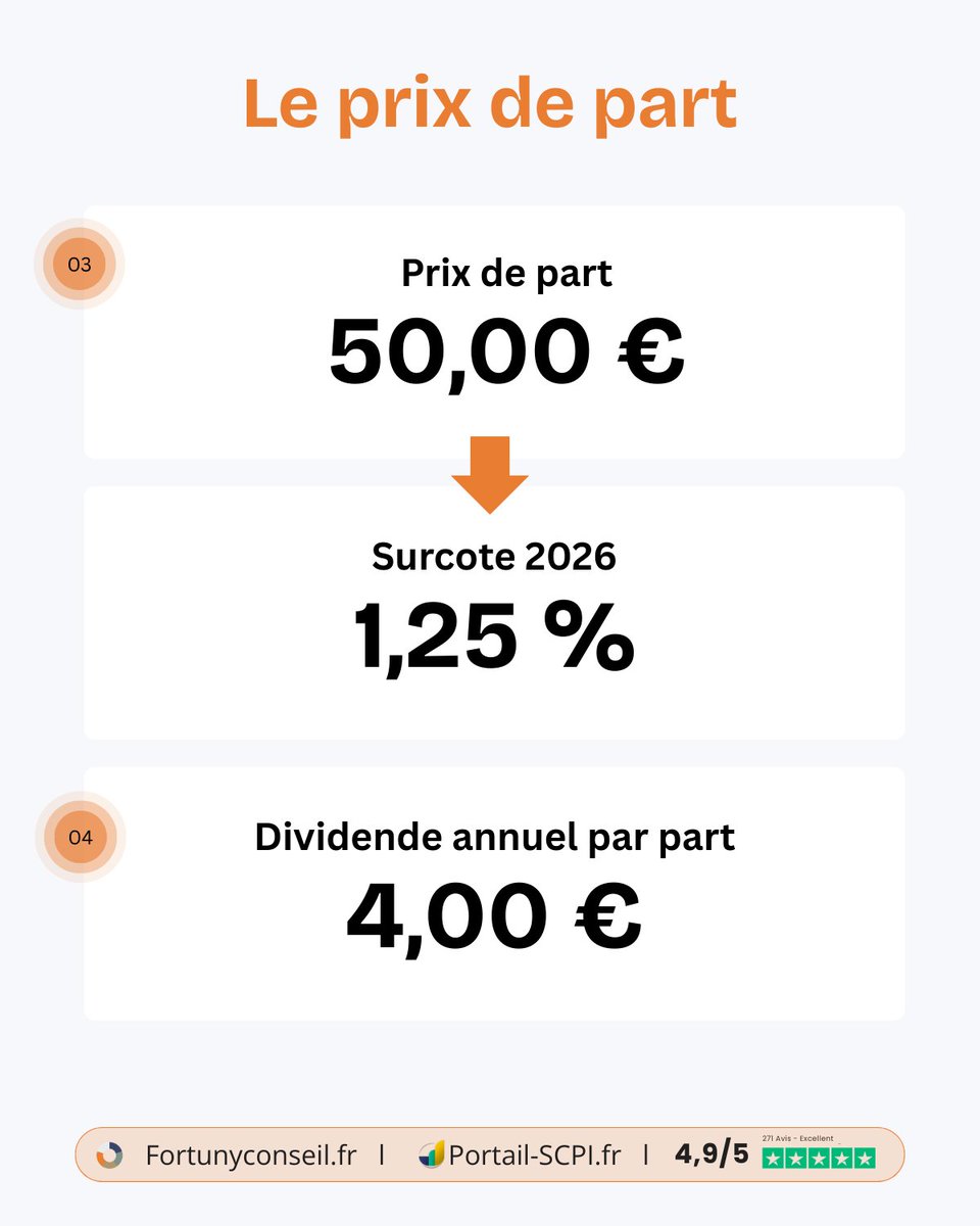 Fortuny / Portail SCPI - Gestion de Patrimoine tweet media