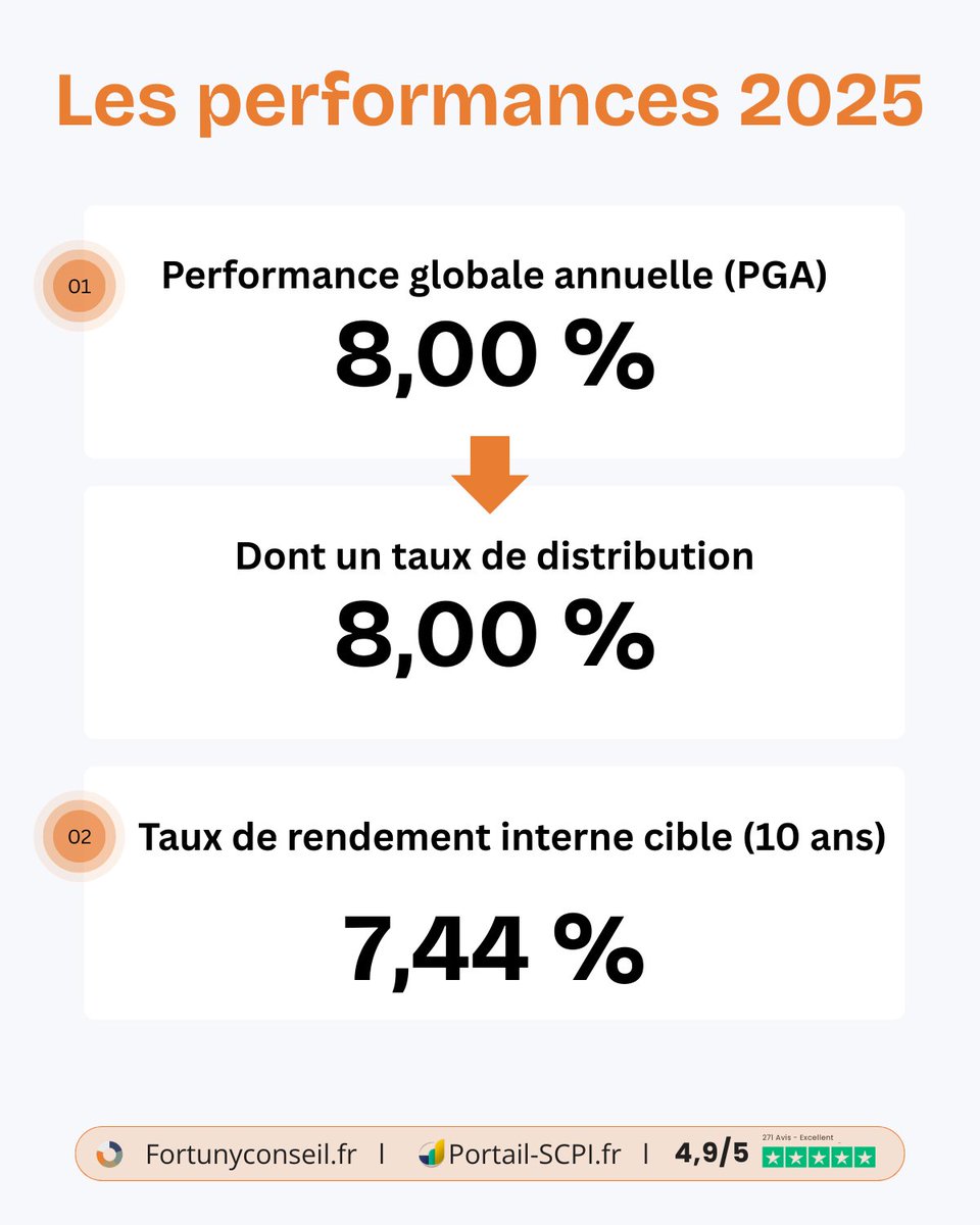 Fortuny / Portail SCPI - Gestion de Patrimoine tweet media