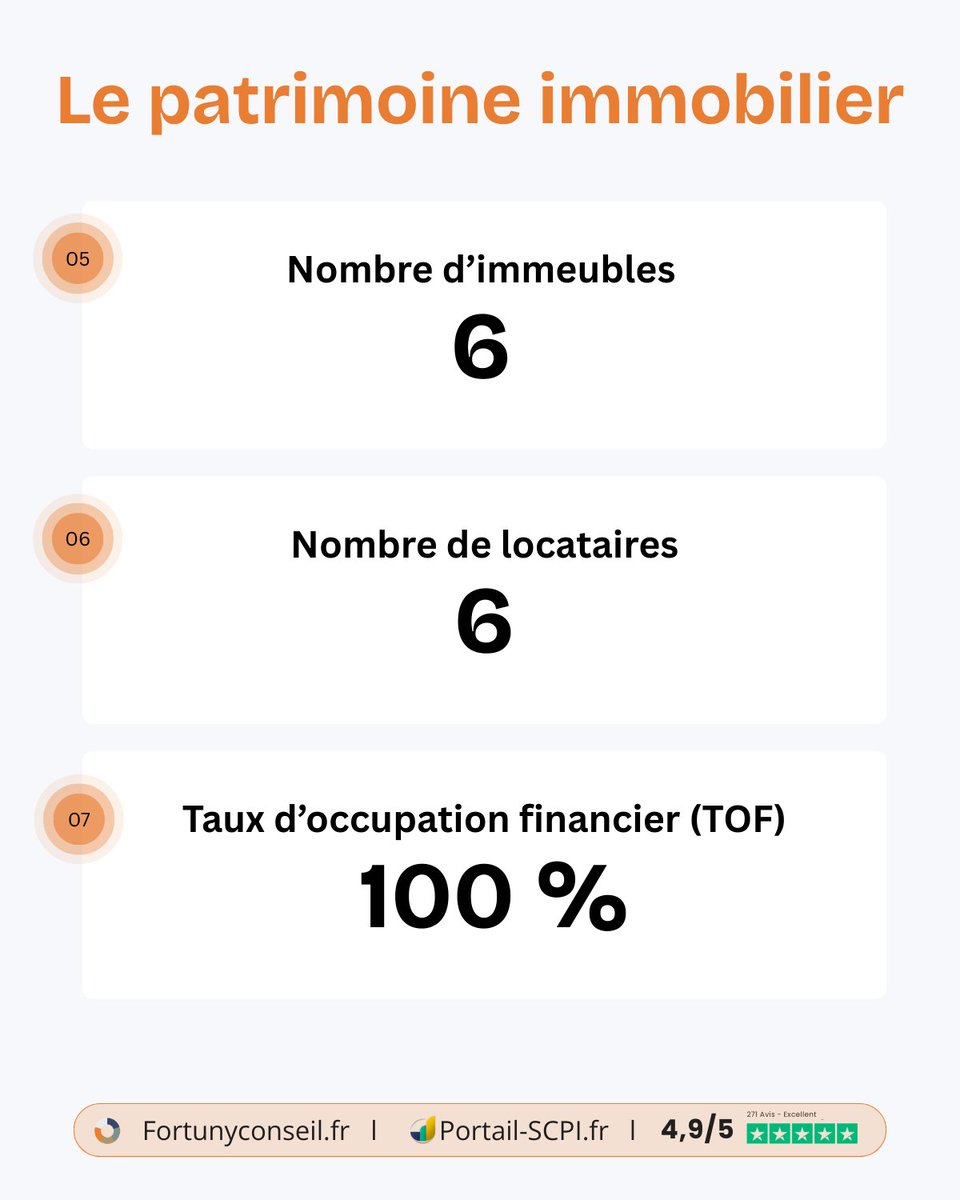 Fortuny / Portail SCPI - Gestion de Patrimoine tweet media