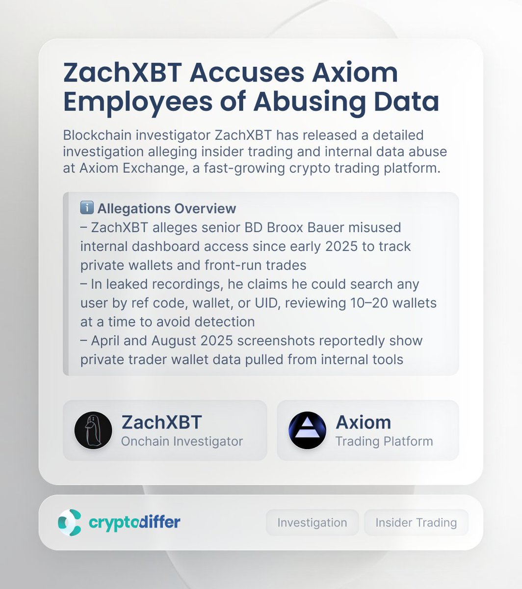 CryptoDiffer Analytics tweet media