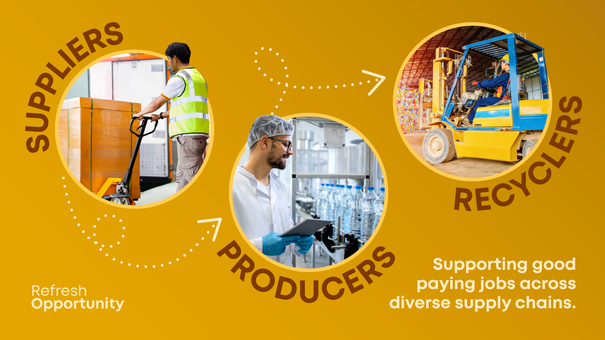 From suppliers to producers to recyclers, the non-alcoholic beverage sector supports good paying jobs across a diverse supply chain.   

Learn more about the industry’s impact at refreshcanada.ca