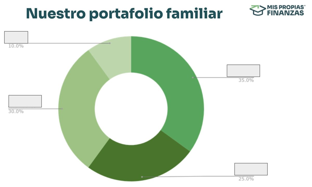 Mis Propias Finanzas tweet media