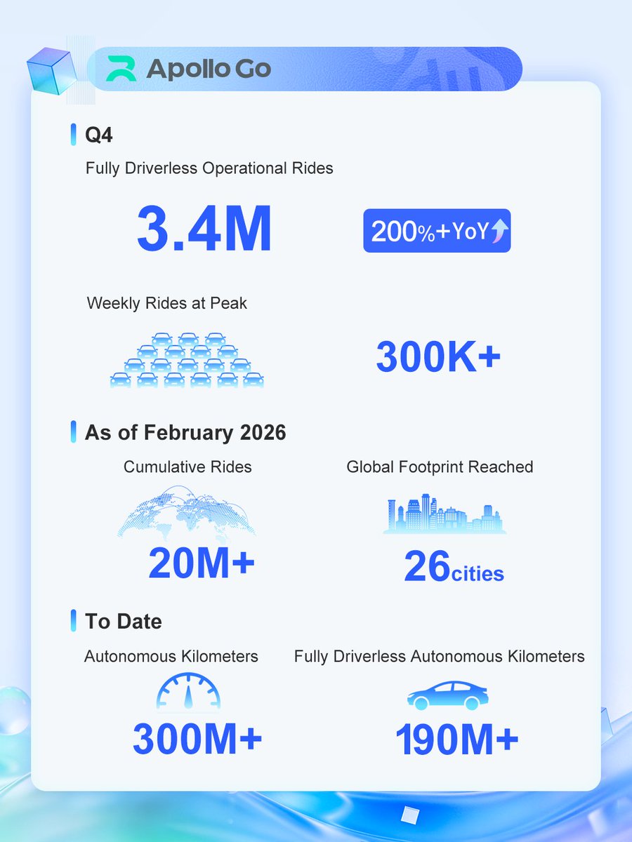 Baidu Inc. tweet media