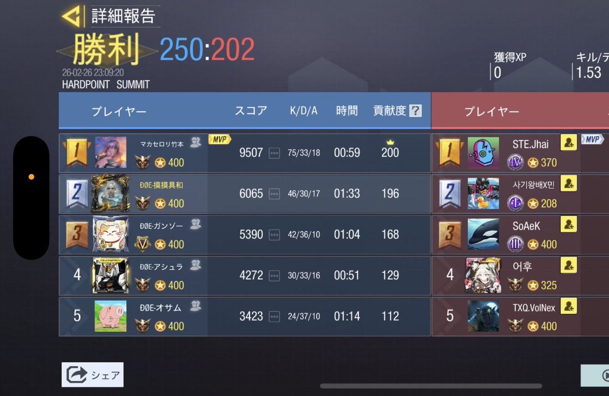 🗓￤2月26日 (木)  22:00スクリム

🏆￤3-1  win

👤￤<a href="/TeamNexturn/">Team NexTurn</a> 様

対戦ありがとうございました😭