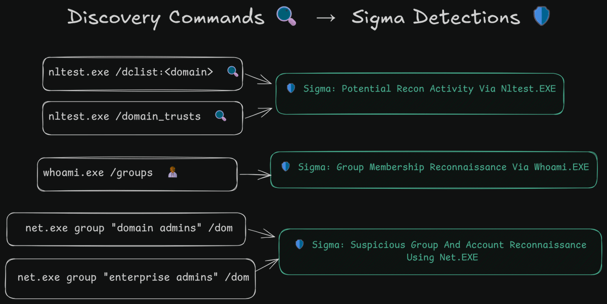 Ayush Anand tweet media