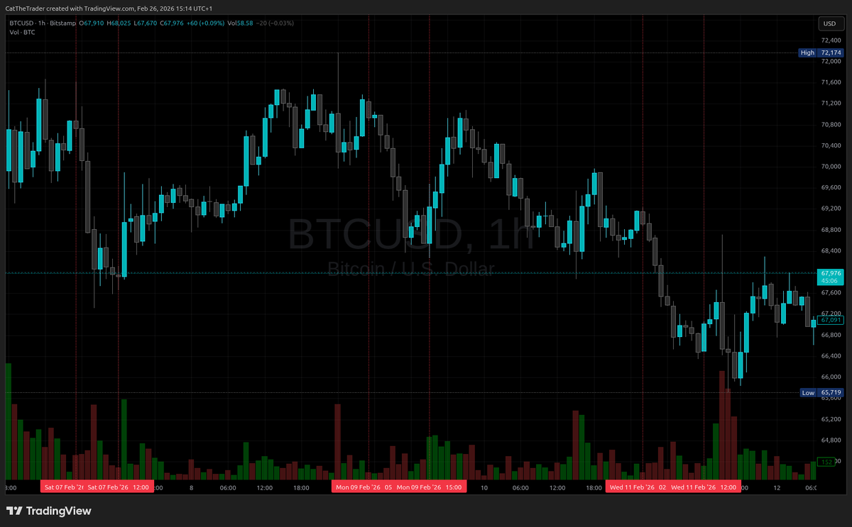 CatTheTrader's tweet photo. 4/10 w/w zakresów zawiera w sobie czas obejmujący godzinę 10AM. Ja wiem, że to trudna sztuka jest samodzielnie sprawdzić, dlatego pozwoliłem sobie pomóc. Załączone obrazki pozwalają ocenić zakres czasowy. 

Mnie za to fascynuje, jakie guano można ludziom pokazywać, a oni i tak nie zobaczą czym są karmieni. 

Przecież w byciu influencerem chodzi o dostarczanie swoim owieczkom wartościowych informacji a nie taniej emocji, prawda? 

Wierze, że ludzie brzydziliby się sobą, gdyby robili to dla wyświetleń i zasięgu manipulując emocjami i informacją.