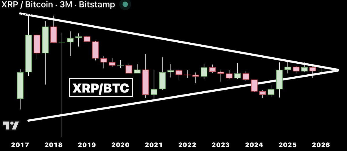 CryptoBull tweet media