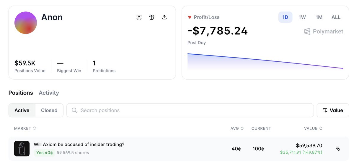 lookonchain's tweet image. About 3 hours before @zachxbt revealed the crypto company accused of insider trading, 2 newly created anonymous wallets bet $59.8K on #Axiom.

In just 3 hours, these 2 wallets(possibly insiders) made $109K.

Insiders making money on a bet about insider trading — interesting.