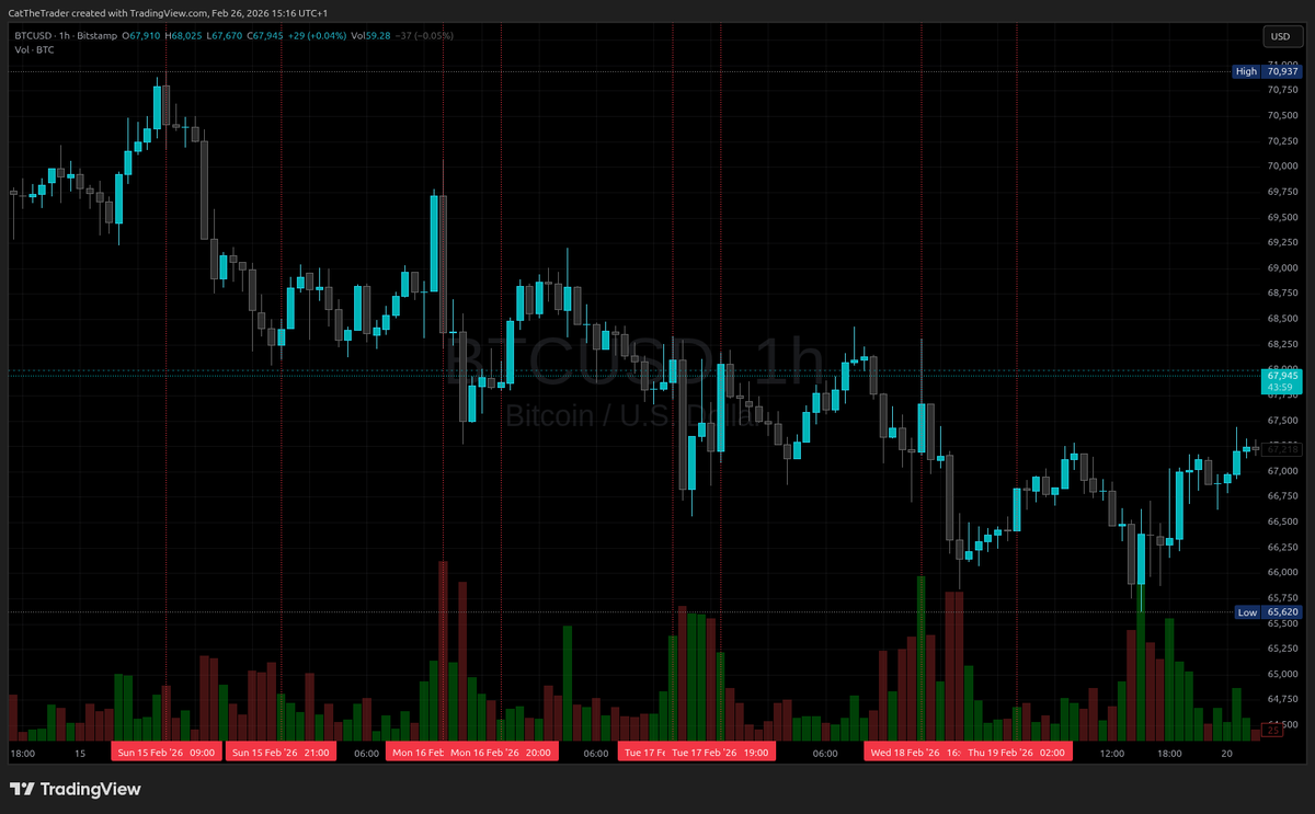 CatTheTrader's tweet photo. 4/10 w/w zakresów zawiera w sobie czas obejmujący godzinę 10AM. Ja wiem, że to trudna sztuka jest samodzielnie sprawdzić, dlatego pozwoliłem sobie pomóc. Załączone obrazki pozwalają ocenić zakres czasowy. 

Mnie za to fascynuje, jakie guano można ludziom pokazywać, a oni i tak nie zobaczą czym są karmieni. 

Przecież w byciu influencerem chodzi o dostarczanie swoim owieczkom wartościowych informacji a nie taniej emocji, prawda? 

Wierze, że ludzie brzydziliby się sobą, gdyby robili to dla wyświetleń i zasięgu manipulując emocjami i informacją.