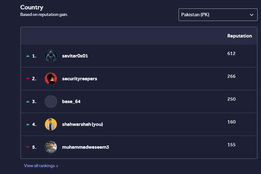 Shahwar Shah tweet media