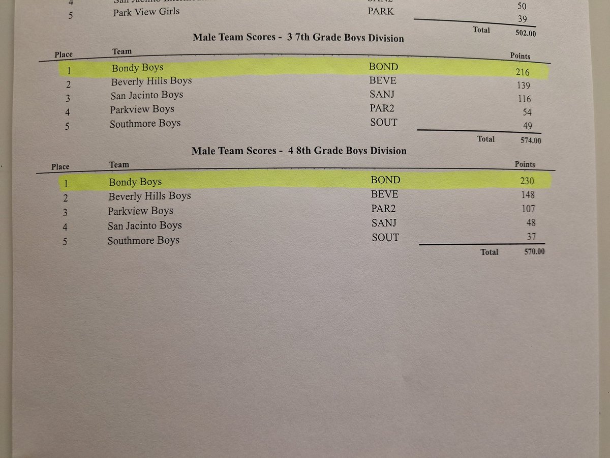 Bondy Patriots tweet media