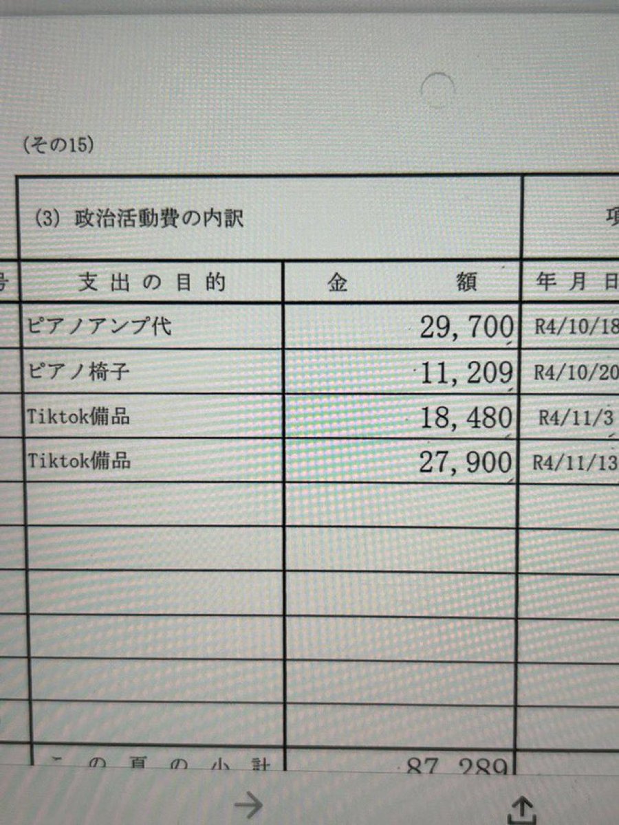 <a href="/fumiyo_fukuoka/">奥田ふみよ❤️‍🔥参議院議員❤️‍🔥れいわ新選組❤️‍🔥</a> 会議場は"お気持ち表明"の場ではありません。
国民の税金が使われている場です。
具体的な提案・政策に使われなければ時間の無駄になります。
大切な血税を"何に"使ったのか、そしてその理由の説明も願います。