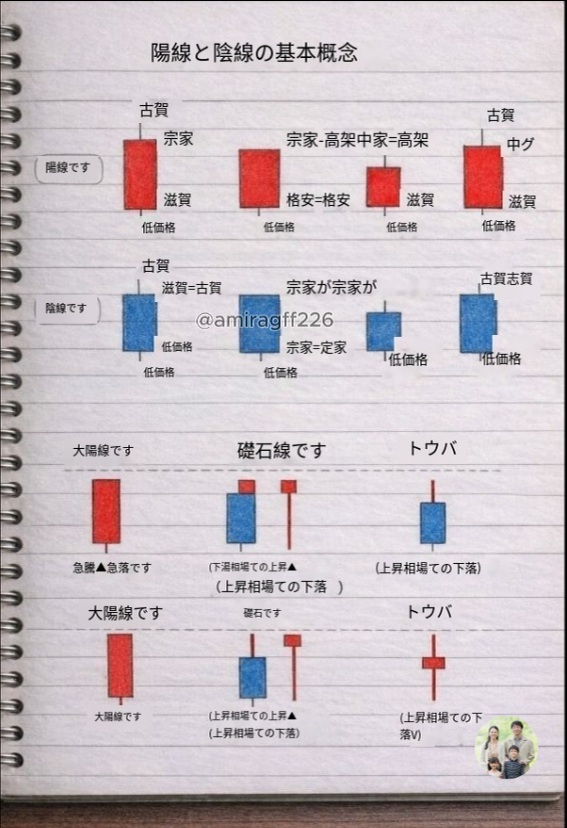 日経株 ゆり (@tsukiurabeya) / Posts / X