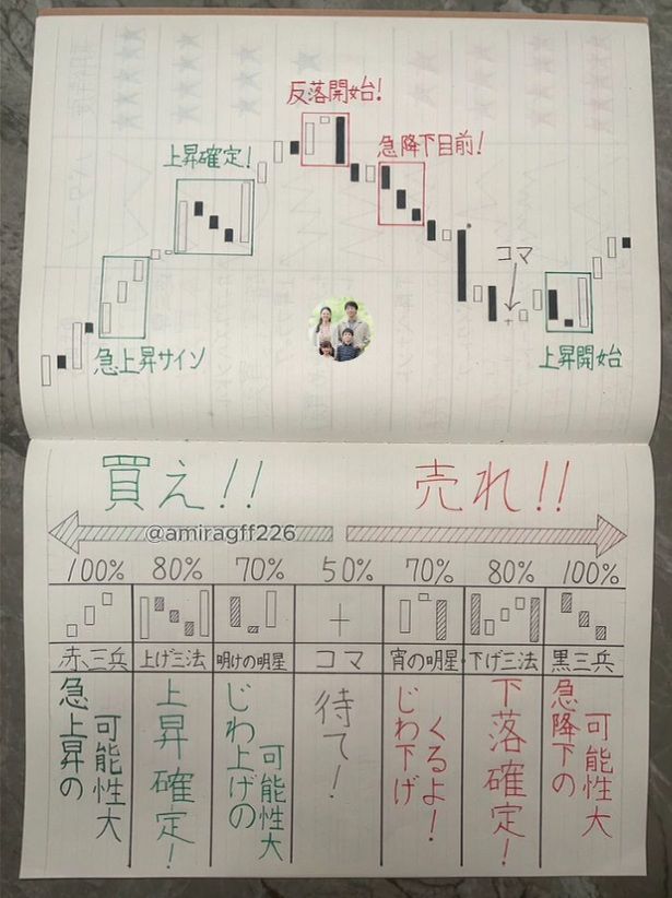 日経株 ゆり (@tsukiurabeya) / Posts / X