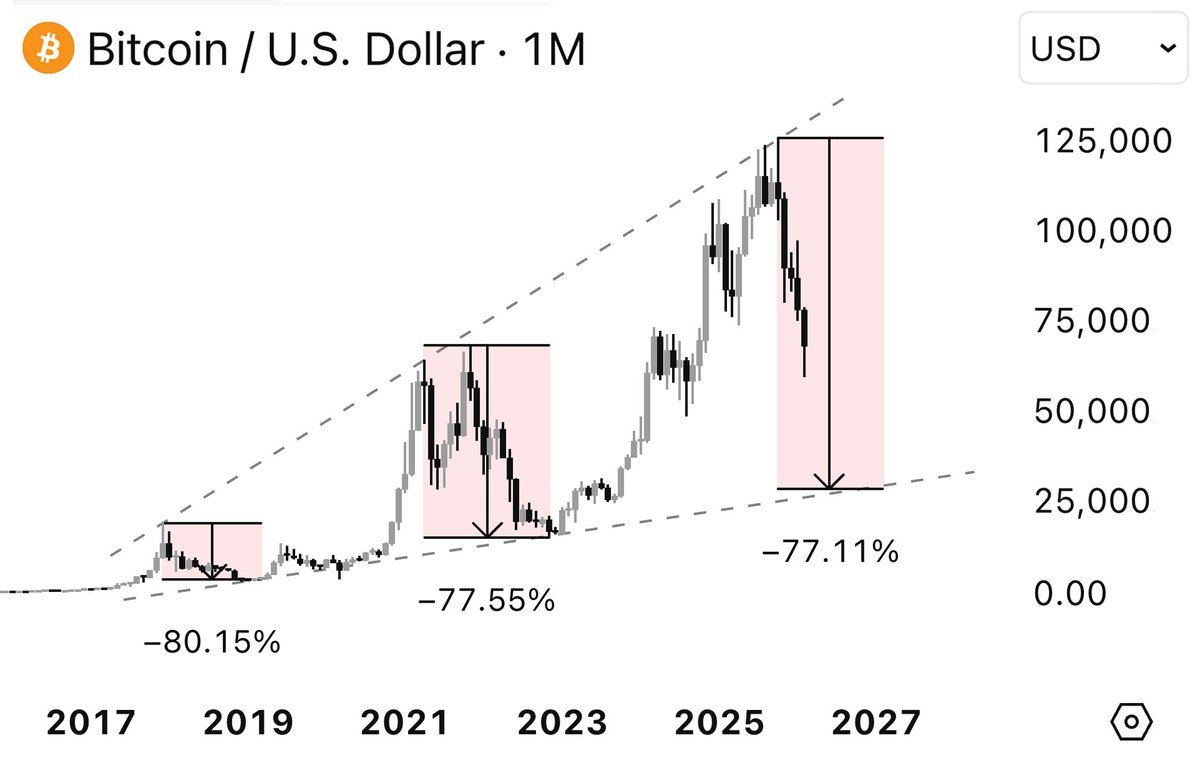 𝗰𝘆𝗰𝗹𝗼𝗽 tweet media