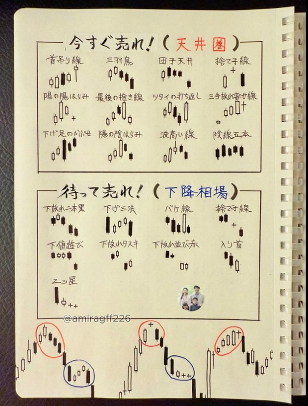 日経株 ゆり (@tsukiurabeya) / Posts / X