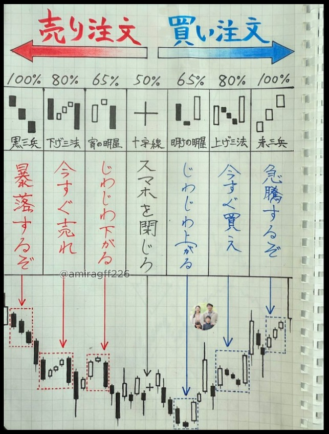 日経株 ゆり (@tsukiurabeya) / Posts / X