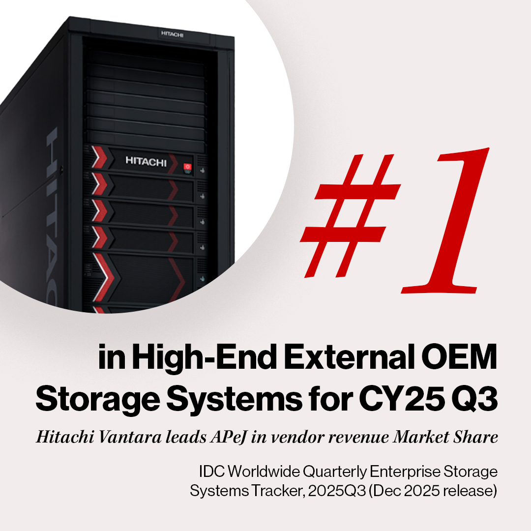 HitachiVantara's tweet photo. 📣 Hitachi Vantara is now #1 in High‑End External OEM Storage Market Share across APeJ, according to @IDC.
 
A powerful validation of the performance enterprises depend on—now strengthened even further with VSP One Block High End. ⚡ 
 
 🎉 Read the news: https://t.co/Yvgw4SI1Bo https://t.co/mHXdfY9MuJ