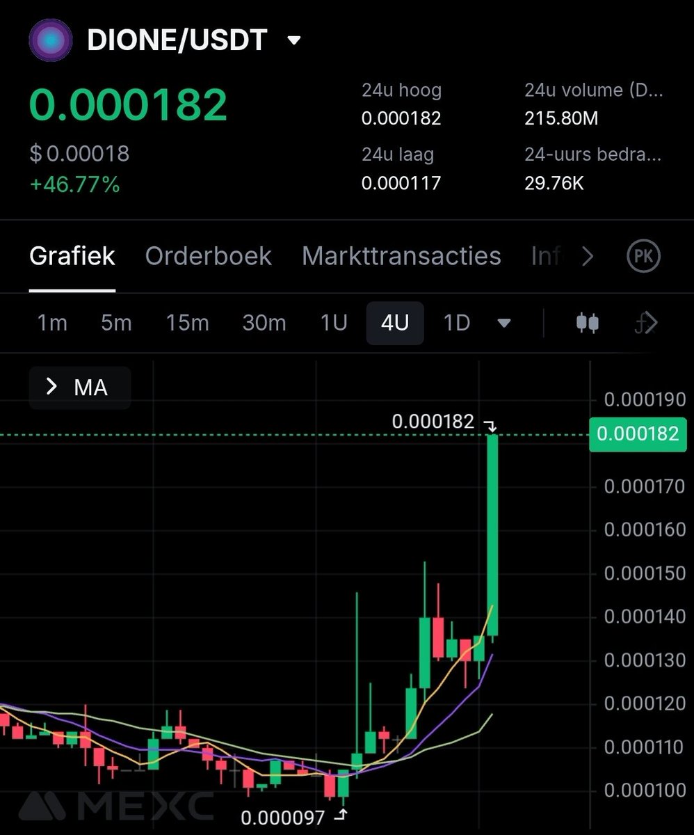 Jefnzt's tweet photo. Now it's @MEXC_Official time for $DIONE whales coming back 👀 something brewing hmmmm https://t.co/le8INRaKv3