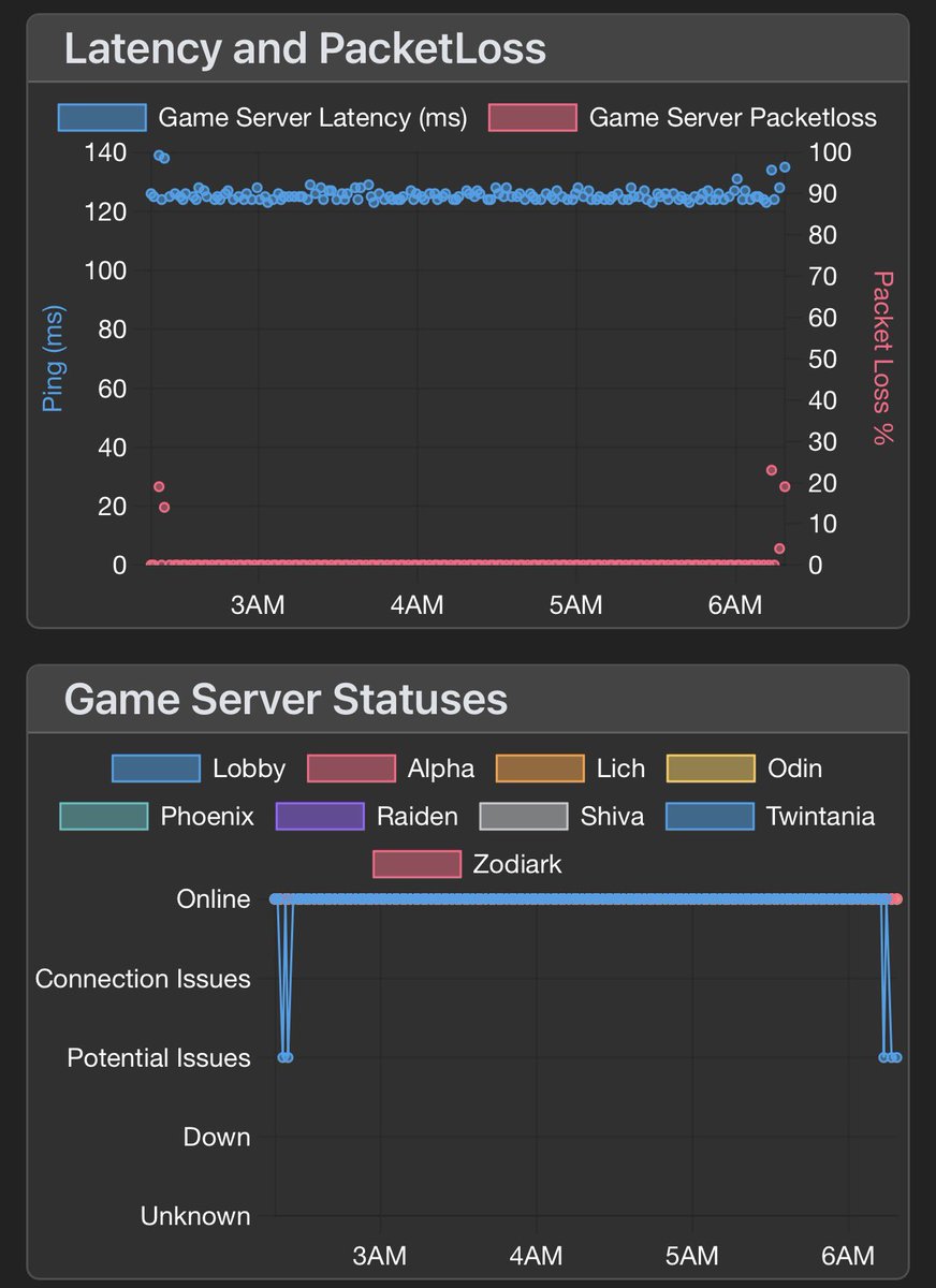 Did FFXIV Get DDoS Today tweet media