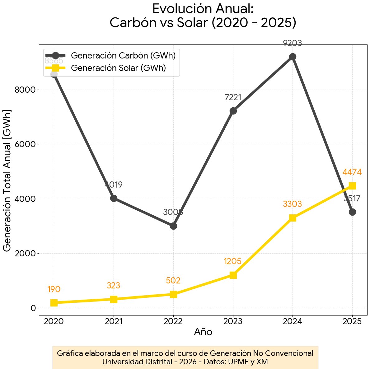 Adrián Correa tweet media