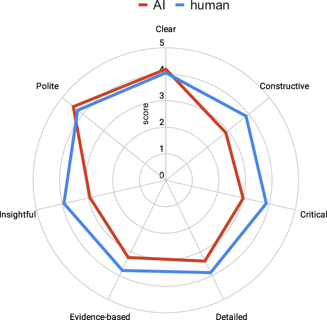 q.e.d Science tweet media