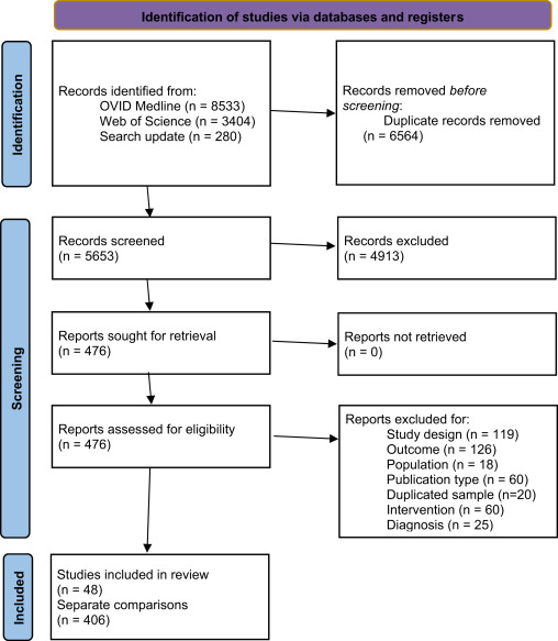eClinicalMed's tweet photo. Effect of psychotropic medications on suicide-related outcomes: a SRMA of observational studies

There is evidence of varying effects of #psychotropic medication on the risk of suicide-related outcomes across different psychiatric disorders

https://t.co/7LGSmHEip4
@seenafazel https://t.co/31a50nh56H